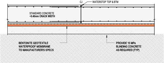 Standard basement slab cross-section showing ~0.40mm crack width with membrane and blinding concrete required